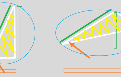 K线分析维度的分类与漫谈