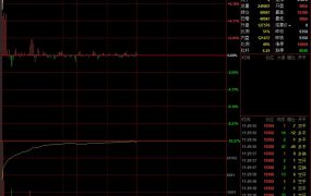 PK110?花生上市首日大涨 逼近涨停价10660元