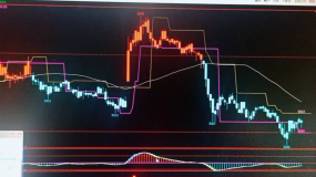 做期货只要记住这两点，你就是赢家！