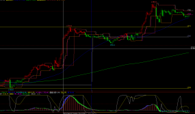 交易之心里分析