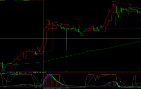 交易之心里分析