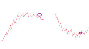 随笔感悟|顶与低，风险与收益概率