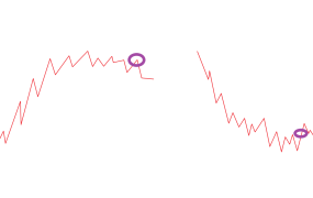 随笔感悟|顶与低,风险与收益概率